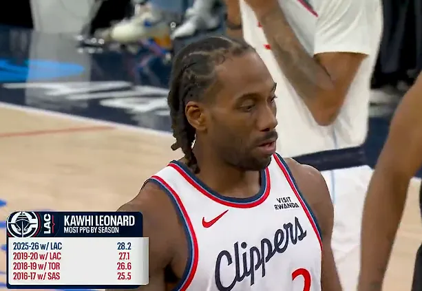 Kaiyun Sports-伦纳德本赛季场均28.2分生涯新高，此前最高19-20赛季27.1分